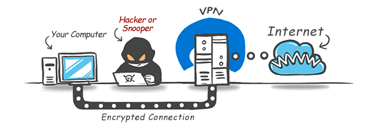 мобильные VPN-приложения