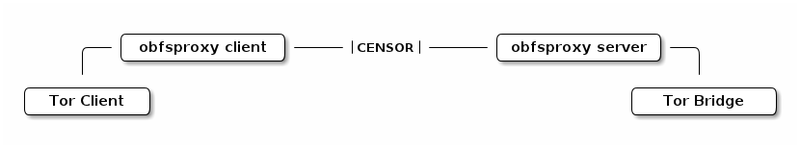 иран заблокировал SSL/TLS