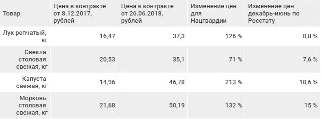 Золотов подает в суд на Навального