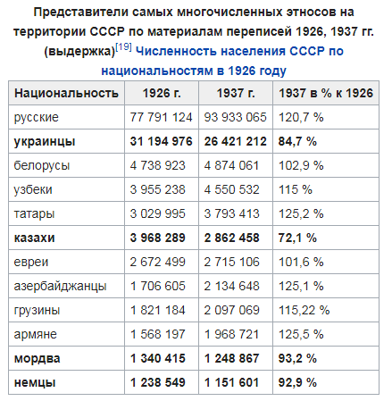 Перепись населения в 26 и 37 году