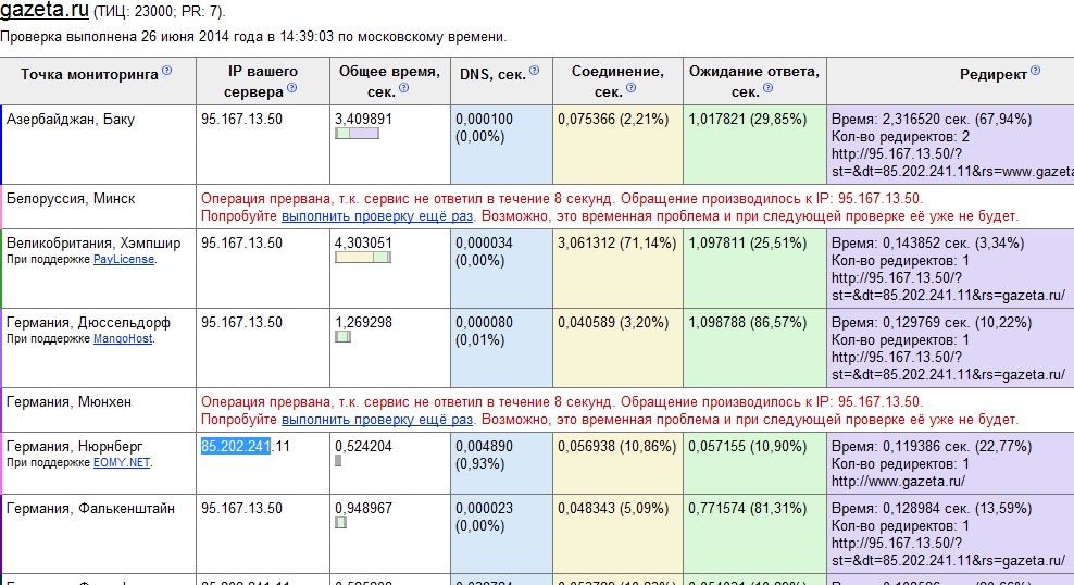 проверка доступности сайта